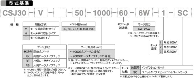 平ベルトコンベア 1列仕様中間駆動タイプ CSJ30｜搬送機器