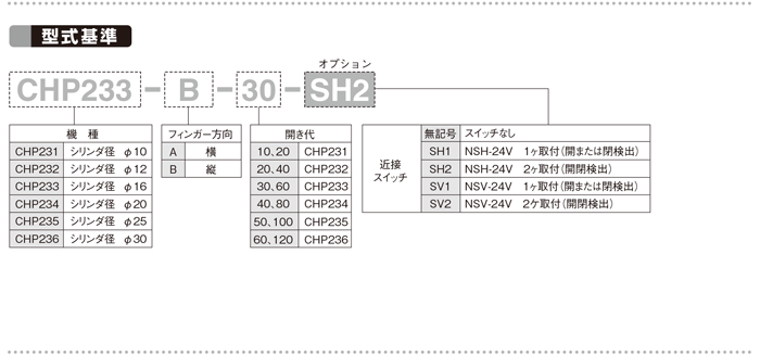 エアチャック CHP230シリーズ ｜パーツハンドリング機器｜ＮＫＥ 