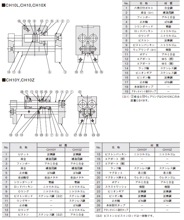CH10シリーズパッキンセット ｜パーツハンドリング機器｜ＮＫＥ 