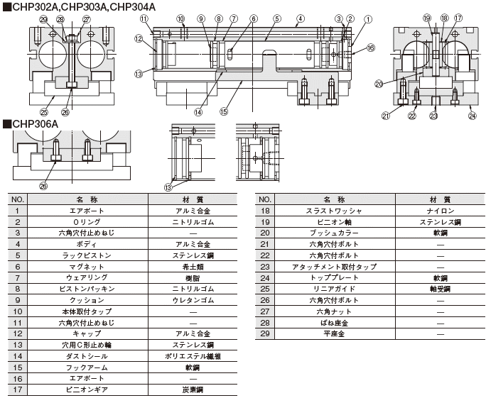 CHP300Aシリーズ用パッキンセット ｜パーツハンドリング機器｜ＮＫＥ 