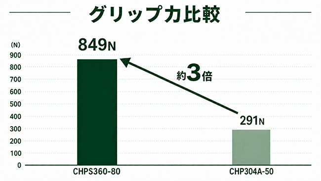 グリップ力比較