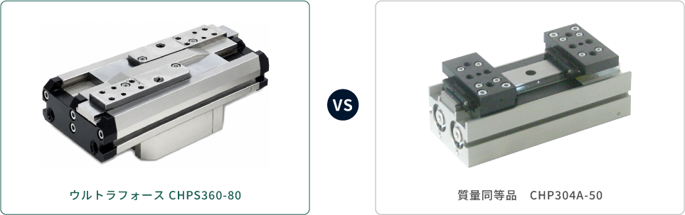 ウルトラフォース CHPS360-80 VS 質量同等品 CHP304A-50