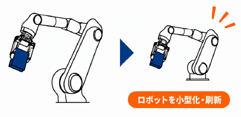 ロボットを小型化・刷新