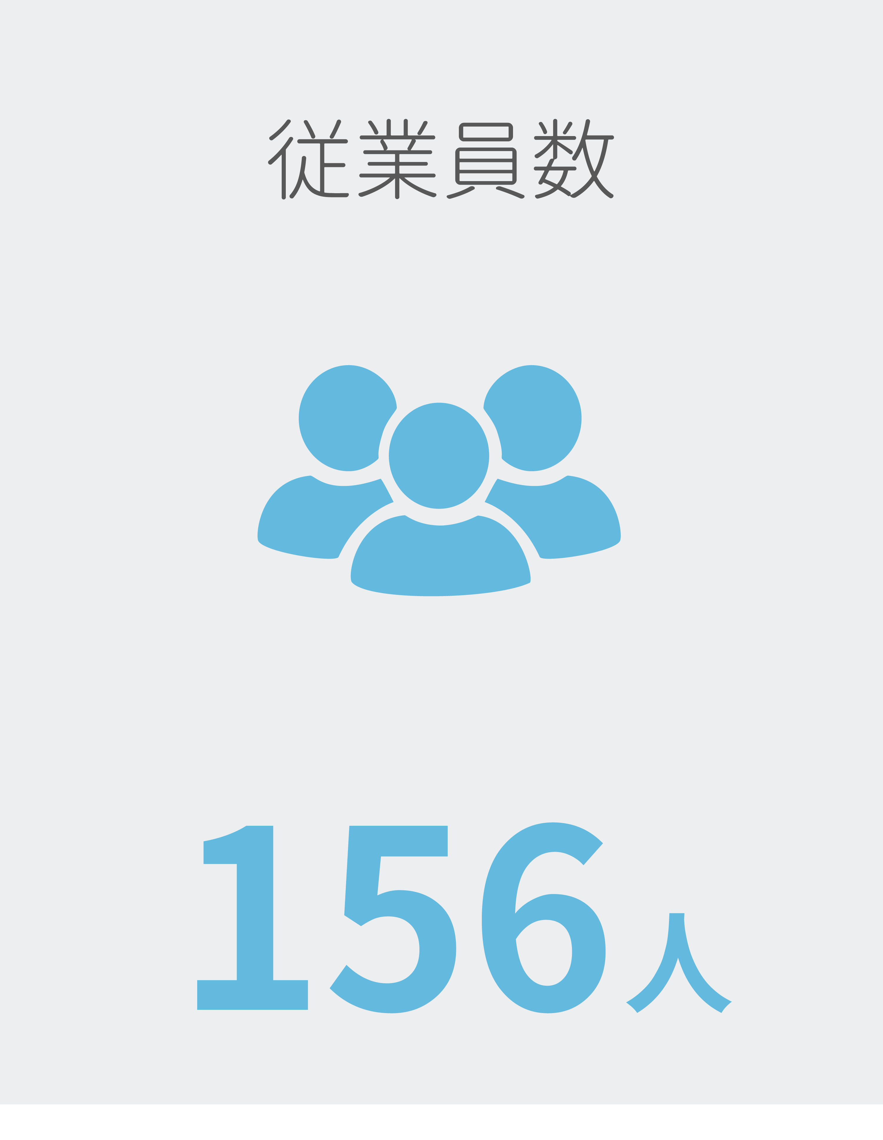 従業員数 148人